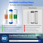 iSpring F3 NSF Certified 6-Month Prefilter Replacement Water Filter Cartridge - Image 2