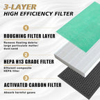 BestEvMod 2 Pack Upgraded Tesla Model 3/Y Cabin Air Filter Replacement HEPA Air - Image 3