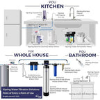 iSpring US21B High Capacity Under Sink Water Filter System - Image 8