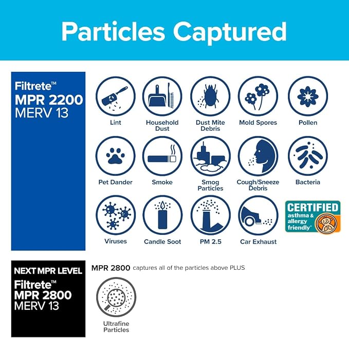 Filtrete 16x20x1 AC Furnace Air Filter, MERV 13, MPR 2200, Elite Allergen - Image 4