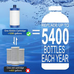 1200 Gallons Faucet Water Filter, 2.2 GPM Outlet Flow Rate Tap Water Filter - Image 6