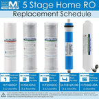 AMI Reverse Osmosis Filter & Membranes Replacement | 1 Year Supply | 100 GPD - Image 2