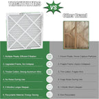20x20x1 Air Filter 6 Pack, Durable MERV 8 Pleated Home HVAC AC Furnace Filters - Image 5