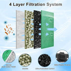 driamor 10 Pack Medium Filter Cartridges Replacement Compatible - Image 4
