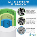 Tier1 1 Micron 10x4.5 Water Filter | Spun Wound Polypropylene Whole House - Image 2