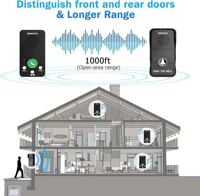 Wireless Doorbell, Full Duplex Doorbells Hands Free, 1000ft Range Rechargeable