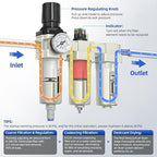 1/2" NPT Air Compressor Water Separator, Industrial Grade 3 Stage Air Drying - Image 4