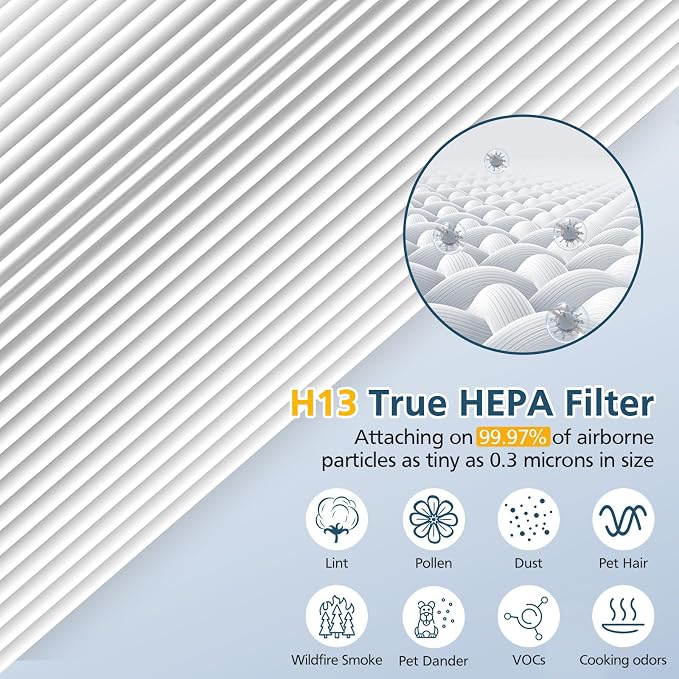 Filter Replacement for Hynik Alviera HH001 Air Puri-fier, 3 Stage H13 True HEPA - Image 4