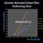 Standard Whole House Coconut Shell Granular Activated Carbon Water Filter 20” x - Image 8