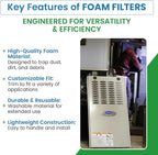 Filter Everything Mobile Home Furnace Door Filter – Reusable, Compatible - Image 3
