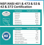 ICEPURE PRO UKF8001 NSF401&473&53&42 Certified Replacement Everydrop EDR4RXD1 - Image 2