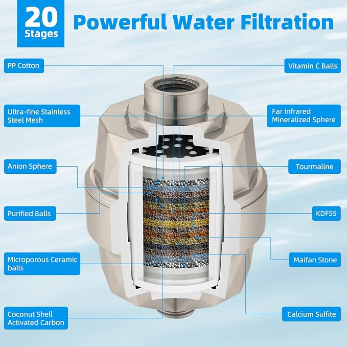 Hibbent Shower Filter for Hard Water, High Output Shower Head Filter to Remove - Image 3