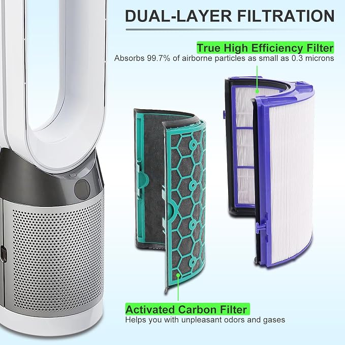 Replacement True Filter for Dyson TP04 TP06 TP07 TP09 TP10 HP04 HP06 HP07 HP09 - Image 3