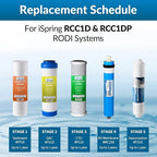 iSpring F15D150 2-Year Replacement Filter Set - Image 5