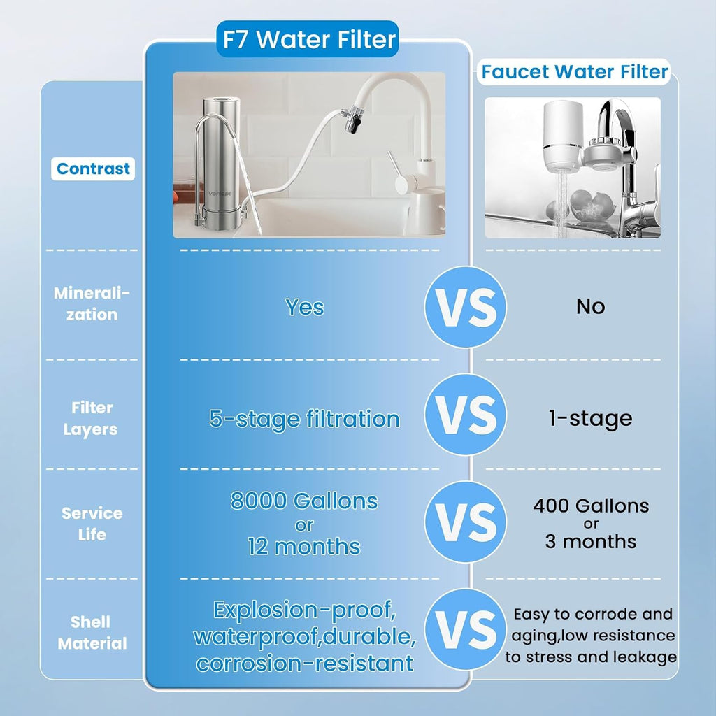 Vortopt F7 304 Stainless Steel Countertop Water Filter System