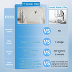 Vortopt F7 304 Stainless Steel Countertop Water Filter System