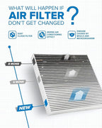 PHILTOP Cabin Air Filter w/Activated Carbon, Compatible - Image 6