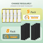 5 Pack FLT4825 True HEPA Filter B Replacement - Image 4