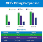 LotFancy 16x25x1 Air Filter MERV 11 6-Pack, Electrostatic Pleated AC Furnace - Image 5