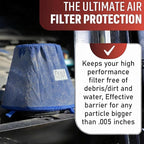 FILTERWEARS Pre-Filter F102L For SPECTRE Air Filters 8131 8132 8136 8138 K&N - Image 6