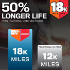 K&N Engine Air Filter: Long Life 18, 000 Mile Replacement Air Filter: Compatible - Image 2