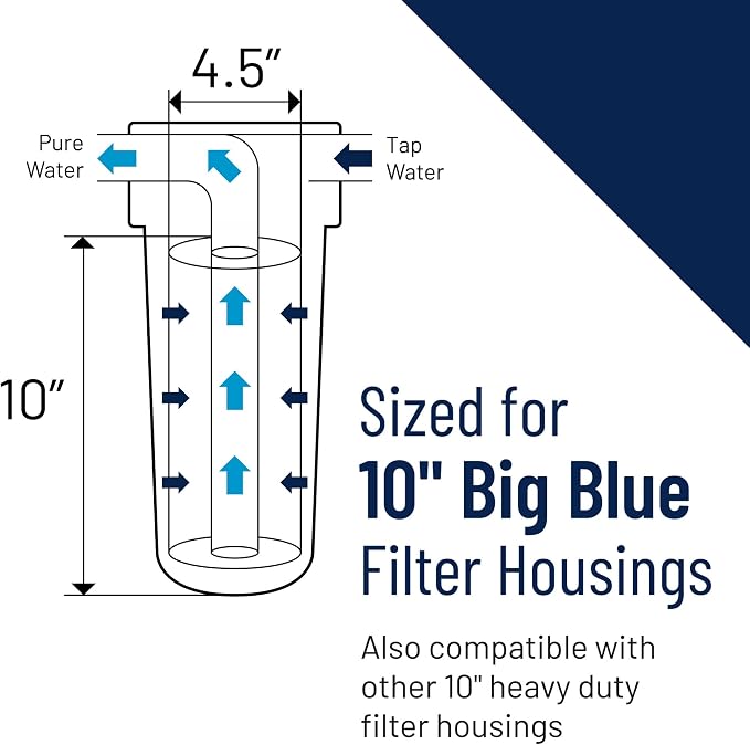 Pentair Pentek EPM-BB Big Blue Carbon Water Filter, Whole House Modified - Image 4