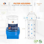 Aquaboon 5 Micron 10x4.5 Carbon Block Water Filters Whole House CTO Water - Image 2