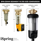 iSpring WSP50J Reusable Whole House Spin-Down Sediment Water Filter, Upgraded - Image 7