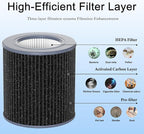 2 Pack Air Mini PECO-HEPA Replacement Filters Compatible - Image 5