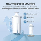 AQUA CREST Replacement for Brita® Water Filter, Pitchers and Dispensers - Image 3