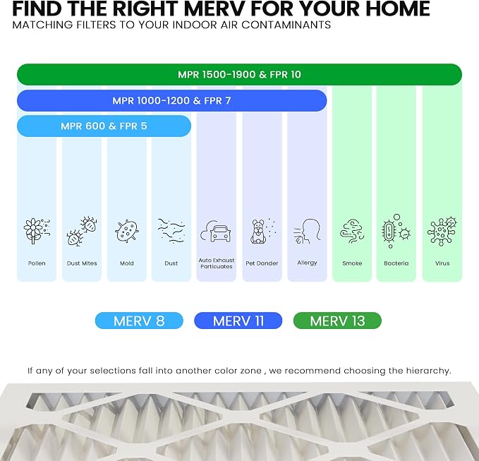 Maycold MERV 8 10x10x1 Furnace Air Filters, Pleated HVAC AC Filters – Actual - Image 5