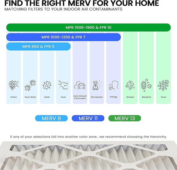 Maycold 10x20x1 MERV 11 Furnace Air Filter, High-Performance HVAC AC Filters - Image 5