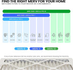 Maycold 10x20x1 MERV 11 Furnace Air Filter, High-Performance HVAC AC Filters - Image 5