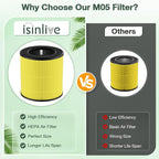 M05 B-D02L Pet Care Replacement Filter Compatible - Image 10