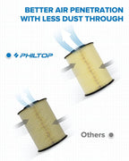 PHILTOP Engine Air Filter CA11114 Replacement - Image 3