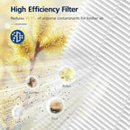 4 Packs HAP602 Replacement Filters - Image 4