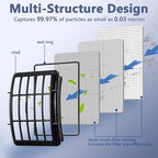 2 HEPA + 4 Foam & Felt Filters Compatible - Image 4