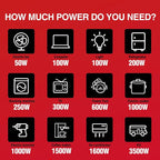 PowerSmart 2500-Watt Portable Inverter Generator - Image 8