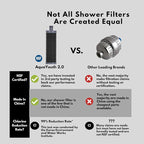 2.0 Carbon Shower Head Filter | Removes Chlorine, Heavy Metals, And More | Great - Image 2