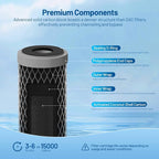 5 Micron 10" x 2.5" Whole House CTO Carbon Block Water Filter Cartridge - Image 4