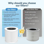 2 Pack A1 Replacement Filter Compatible - Image 7