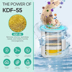 Cobbe Shower Filter | All-METAL Joint | 99% REMOVAL Shower Head Filter - Image 3
