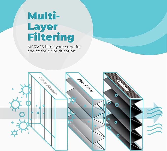 Lennox Healthy Climate Lennox X6675 20x25x5 Air Filter, Healthy Climate Carbon - Image 3