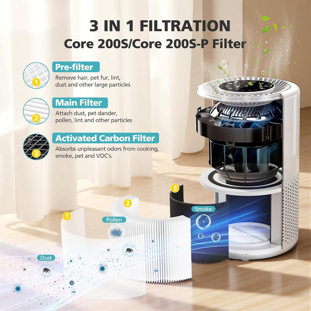 Core 200S Replacement Filter for LEVOIT Core 200S-P Smart WiFi Air