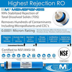 APPLIED MEMBRANES INC. 12 GPD Reverse Osmosis Membrane | RO Membrane Water - Image 4