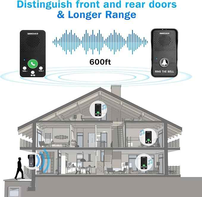 Wireless Doorbell, SANZUCO Doorbells Hands Free Communication, Full Duplex