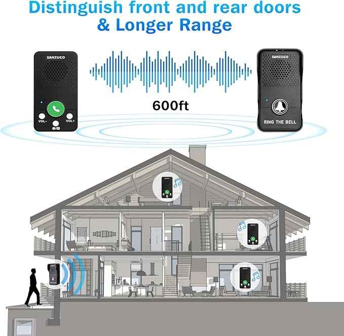 Doorbells, Waterproof Wireless Doorbell Hands Free, 1000ft Range Door Bell