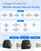 Waterdrop Whole House Water Filter, Sediment Filter Reduce Heavy Metals - Image 4