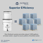 Outback Water Emergency Drinking Water Filter System - Image 6