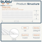 BUBOS Large Acoustic Panels, 6 Pack 48x12 Inch SoundProof Panels - Image 2